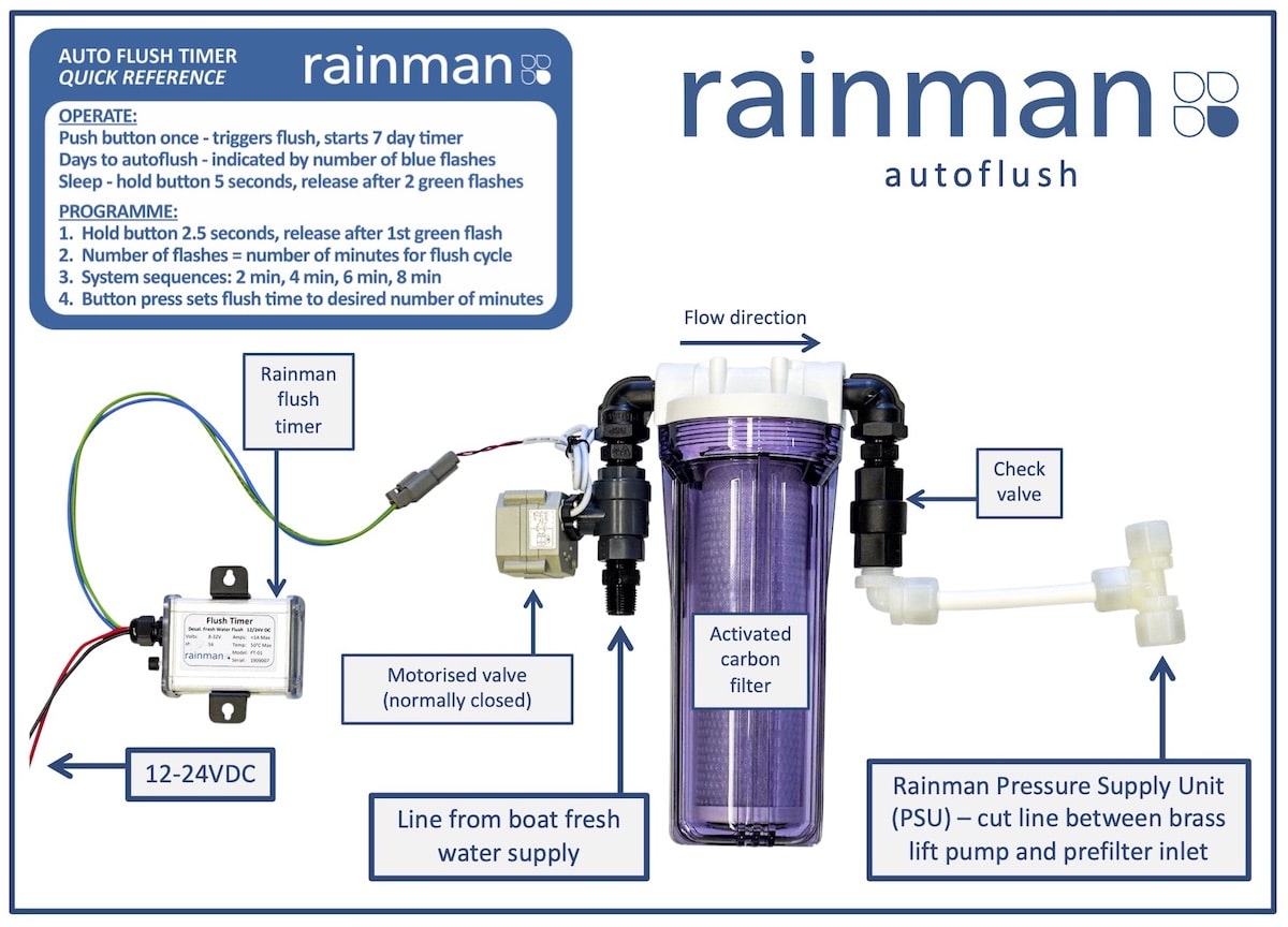 Rainman Watermaker Autoflush System Ex GST